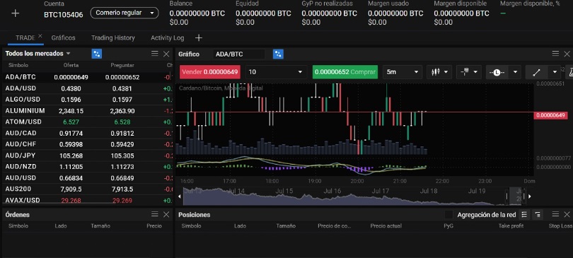 Descubre las Ventajas del PrimeXBT Broker para el Trading de Criptomonedas